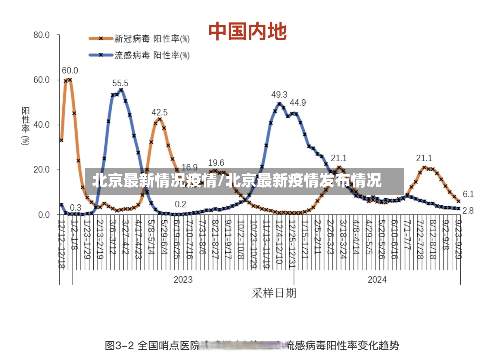 北京最新情况疫情/北京最新疫情发布情况