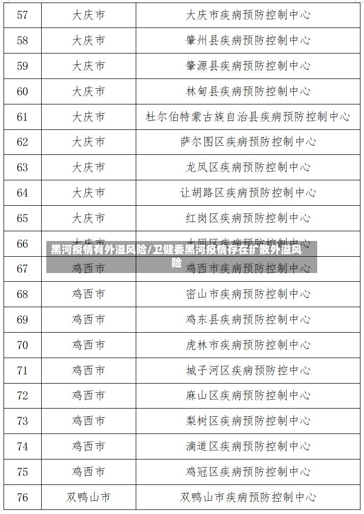 黑河疫情有外溢风险/卫健委黑河疫情存在扩散外溢风险-第3张图片