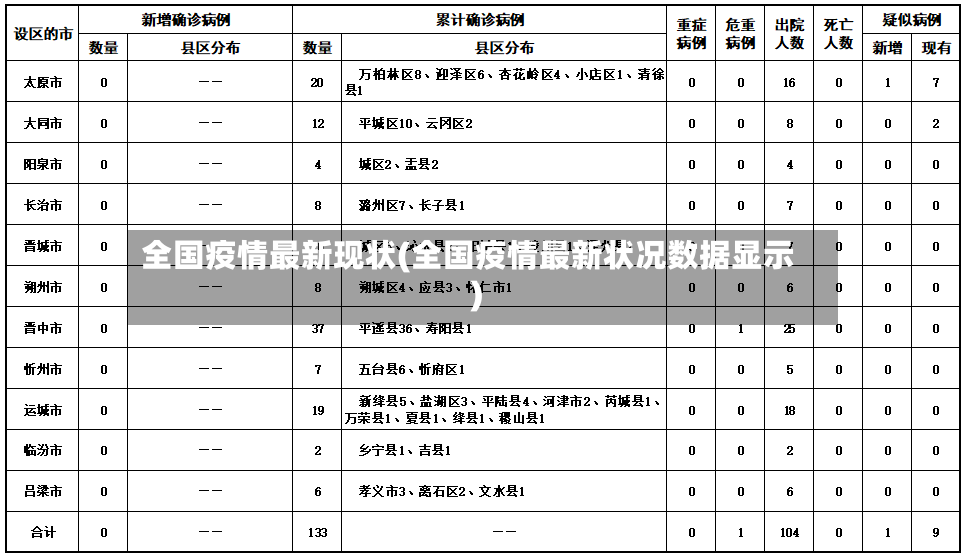 全国疫情最新现状(全国疫情最新状况数据显示)