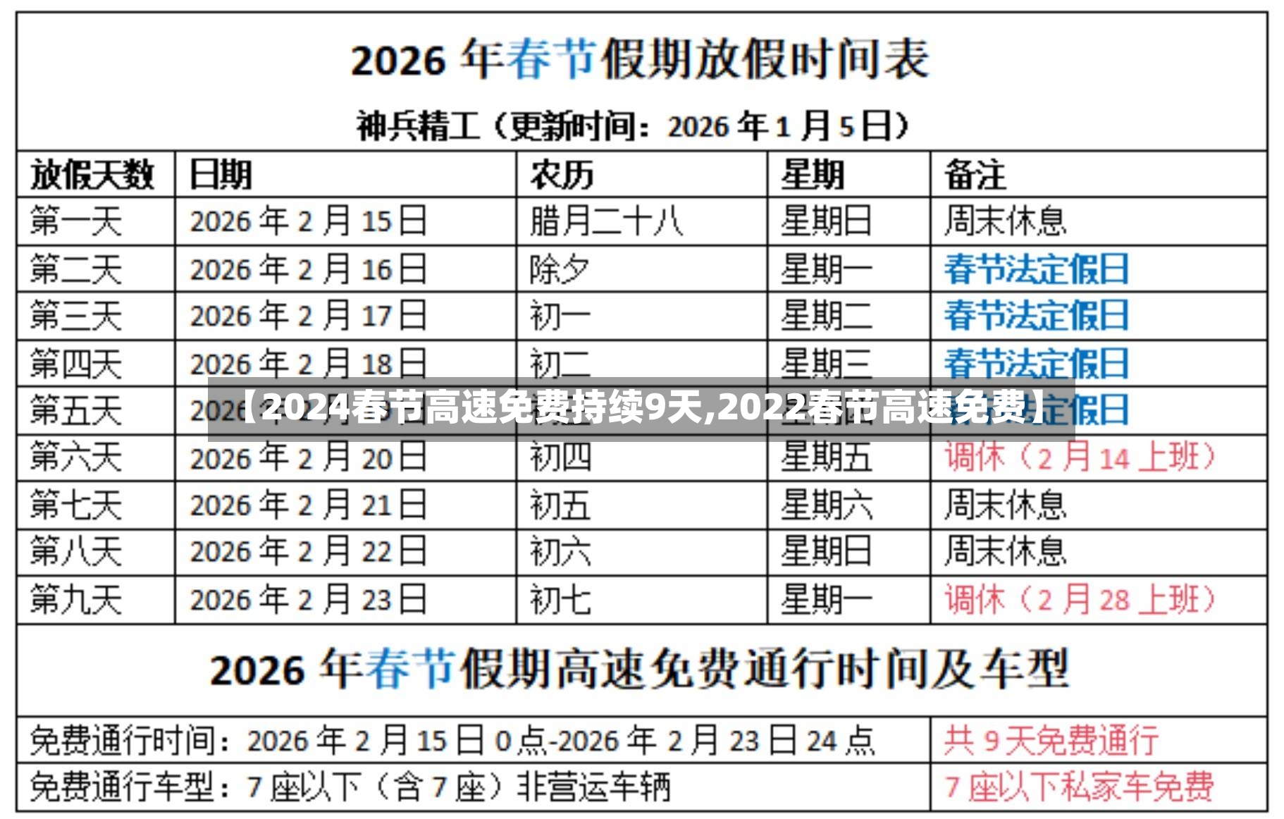 【2024春节高速免费持续9天,2022春节高速免费】-第2张图片
