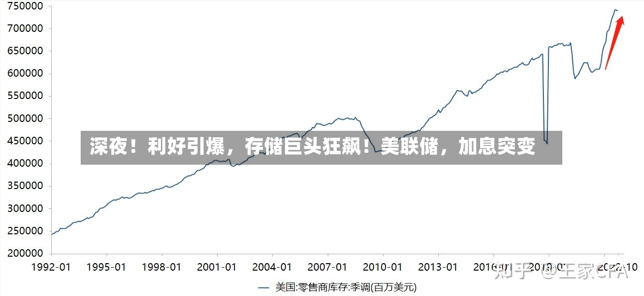 深夜！利好引爆，存储巨头狂飙！美联储，加息突变