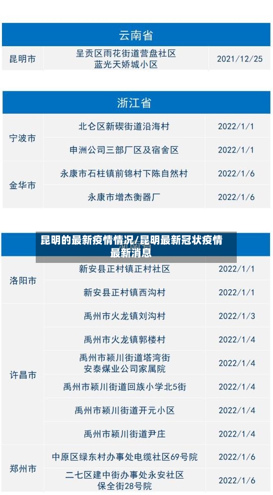 昆明的最新疫情情况/昆明最新冠状疫情最新消息