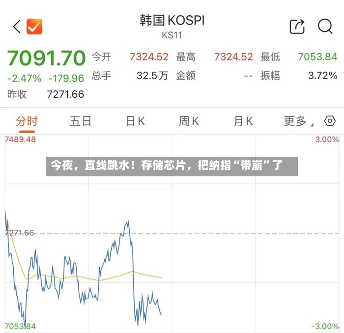 今夜	，直线跳水！存储芯片，把纳指“带崩”了-第2张图片