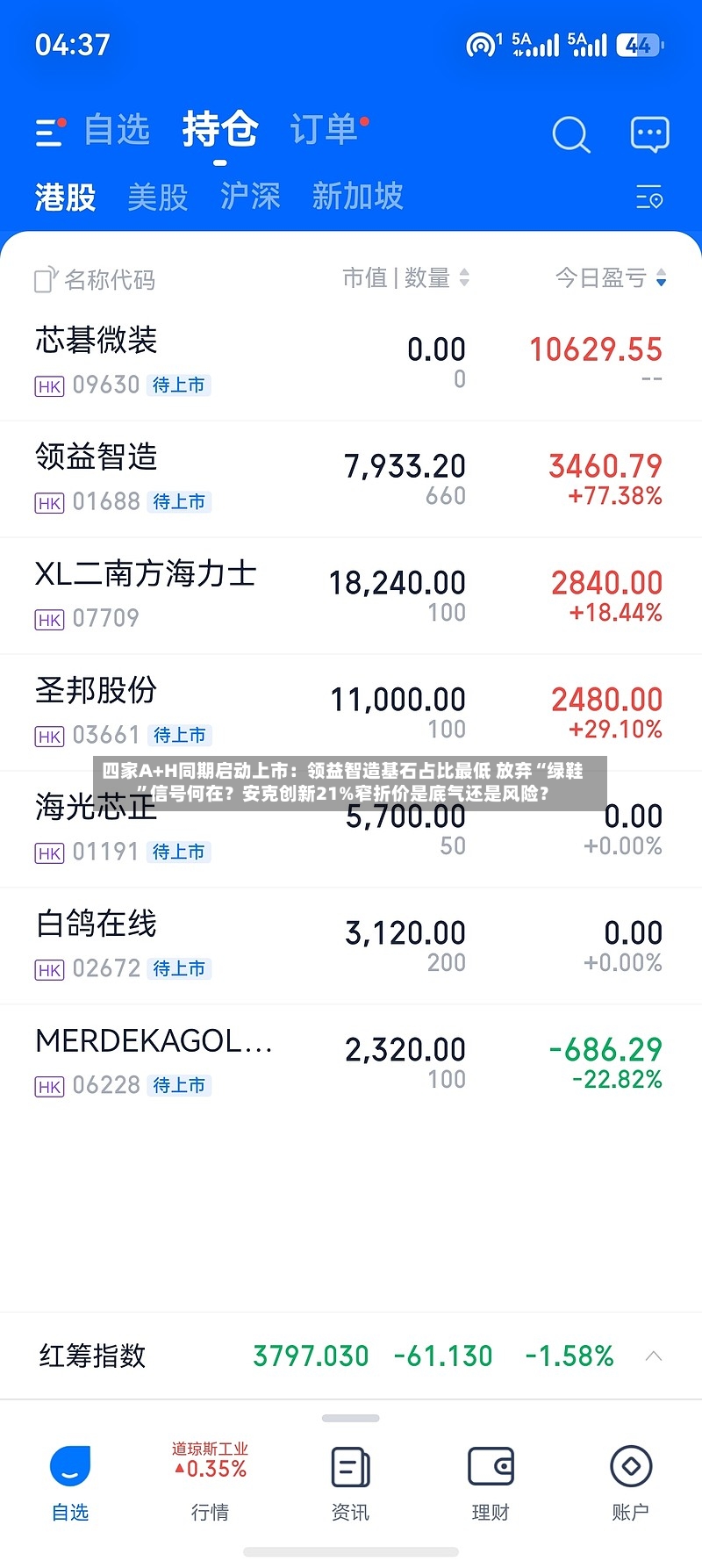 四家A+H同期启动上市：领益智造基石占比最低 放弃“绿鞋”信号何在？安克创新21%窄折价是底气还是风险？-第3张图片