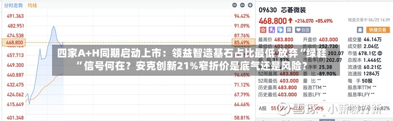四家A+H同期启动上市：领益智造基石占比最低 放弃“绿鞋	”信号何在？安克创新21%窄折价是底气还是风险？-第2张图片