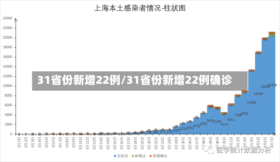 31省份新增22例/31省份新增22例确诊-第2张图片