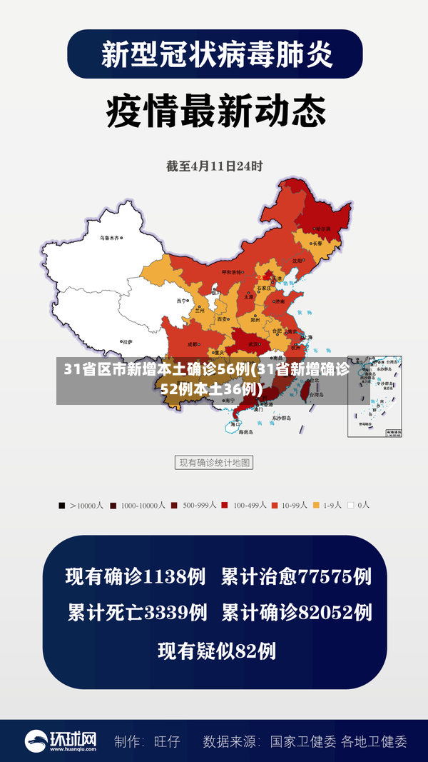 31省区市新增本土确诊56例(31省新增确诊52例本土36例)-第2张图片