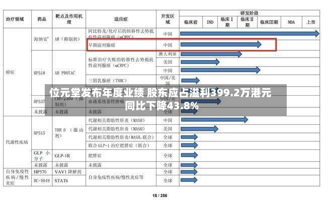 位元堂发布年度业绩 股东应占溢利399.2万港元同比下降43.8%-第2张图片
