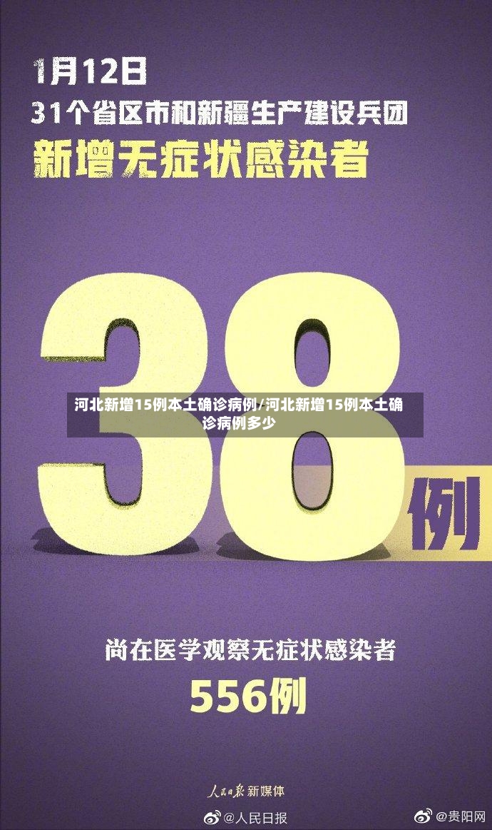 河北新增15例本土确诊病例/河北新增15例本土确诊病例多少-第2张图片
