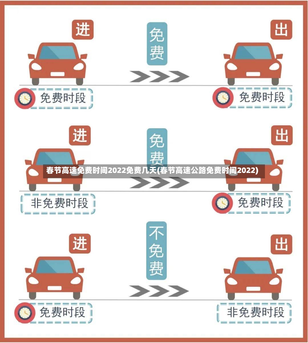 春节高速免费时间2022免费几天(春节高速公路免费时间2022)-第3张图片