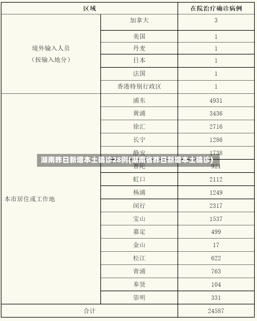 湖南昨日新增本土确诊28例(湖南省昨日新增本土确诊)-第2张图片