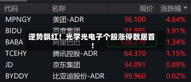逆势飘红！光学光电子个股涨停数居首！