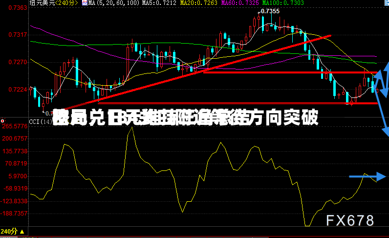 欧元兑日元维持三角总结格局，184关口附近等待方向突破-第2张图片