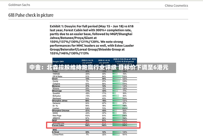 中金：北森控股维持跑赢行业评级 目标价下调至6港元-第2张图片