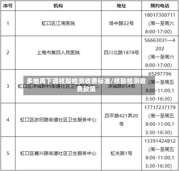 多地再下调核酸检测收费标准/核酸检测收费政策-第3张图片