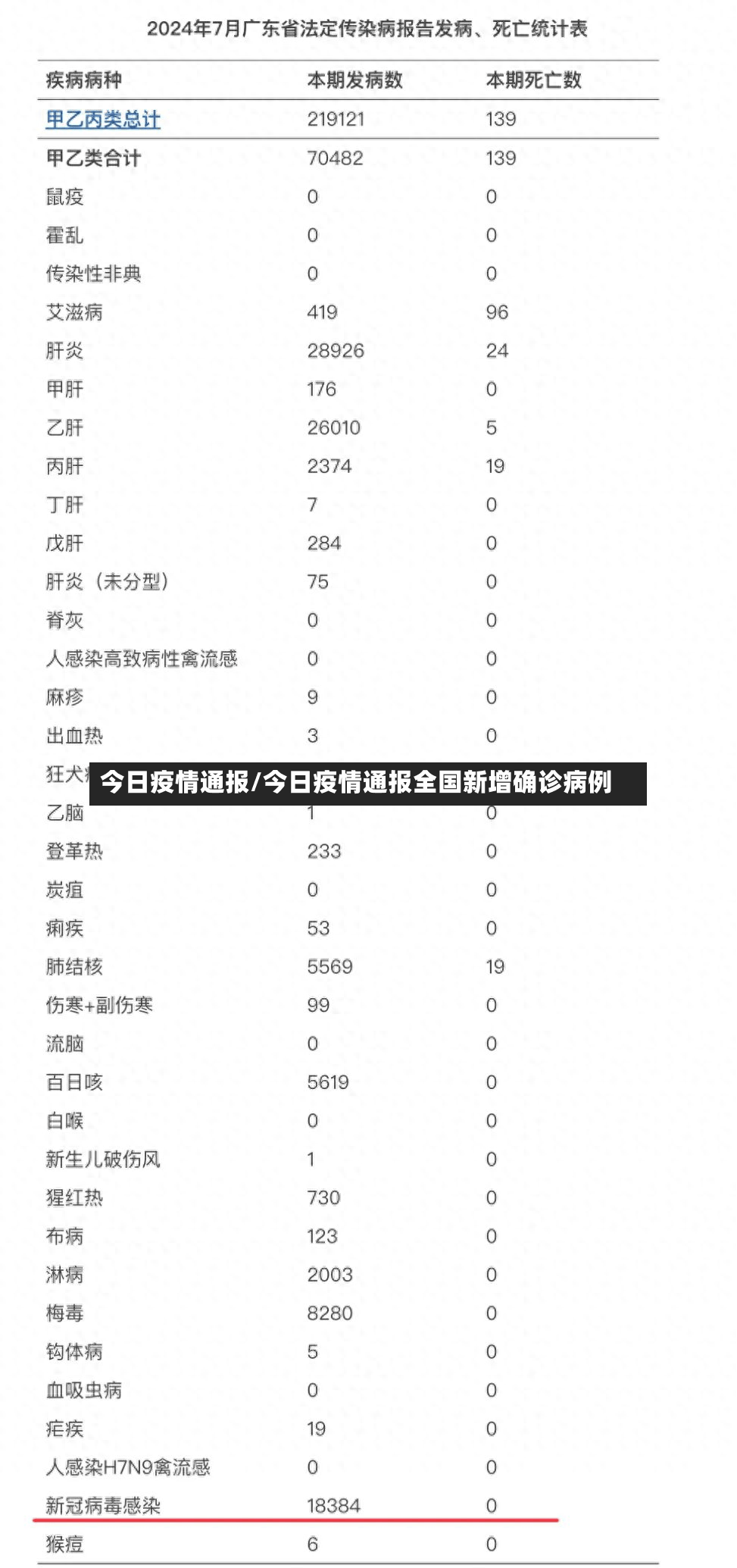 今日疫情通报/今日疫情通报全国新增确诊病例-第2张图片