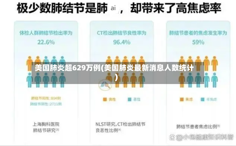 美国肺炎超629万例(美国肺炎最新消息人数统计)