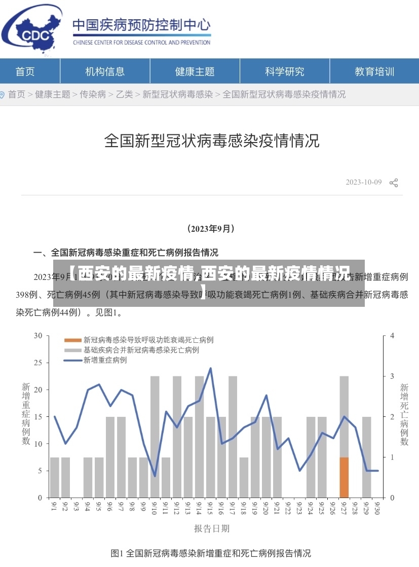 【西安的最新疫情,西安的最新疫情情况】