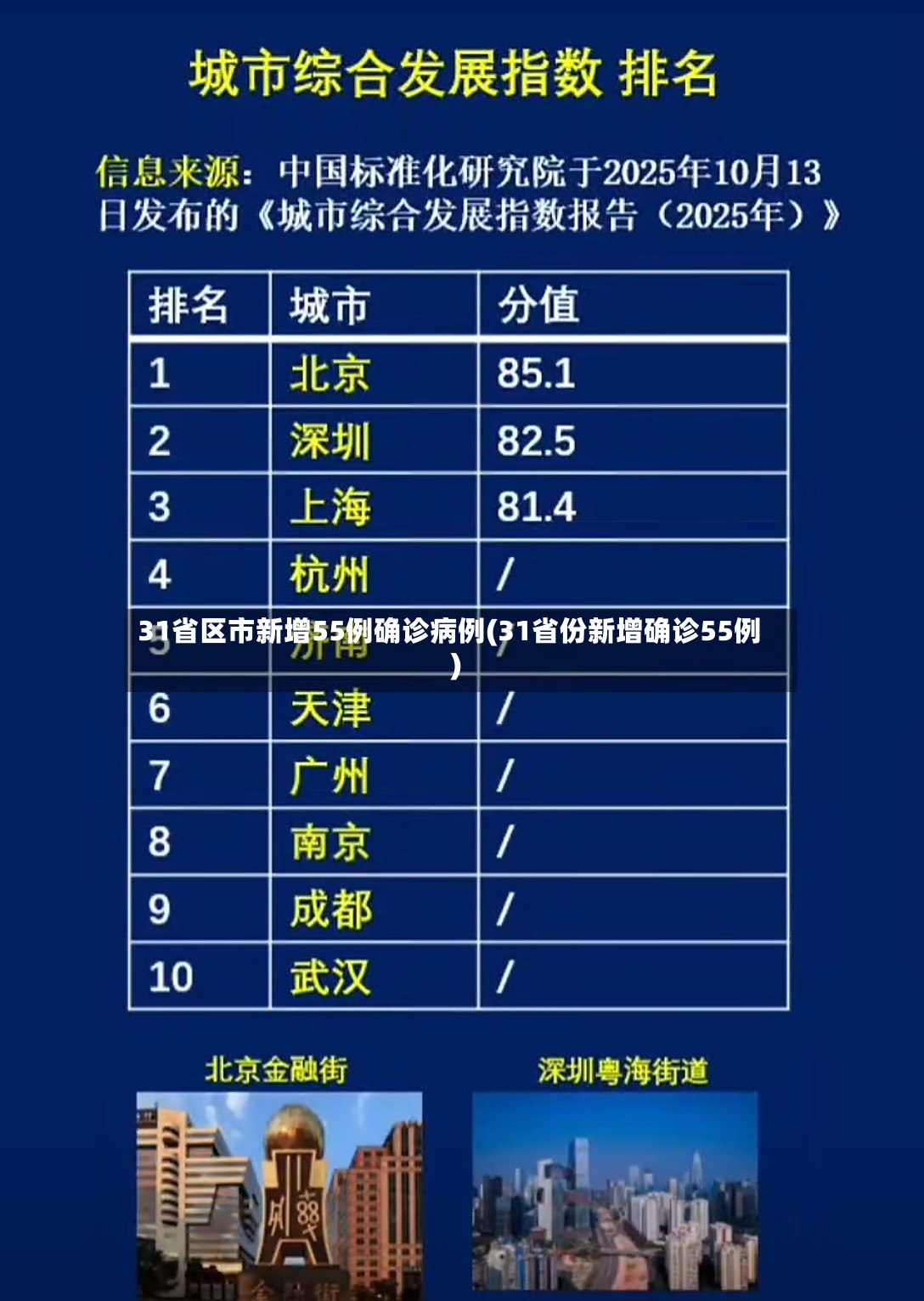31省区市新增55例确诊病例(31省份新增确诊55例)-第3张图片