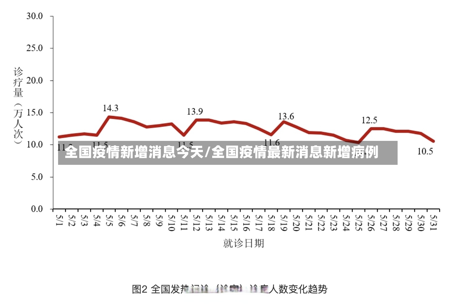 全国疫情新增消息今天/全国疫情最新消息新增病例-第2张图片