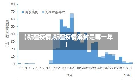 【新疆疫情,新疆疫情解封是哪一年】-第3张图片