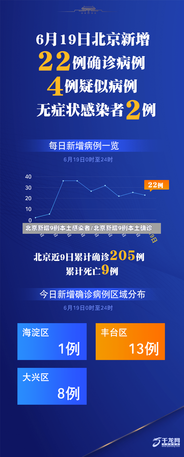 北京新增9例本土感染者/北京新增9例本土确诊-第2张图片