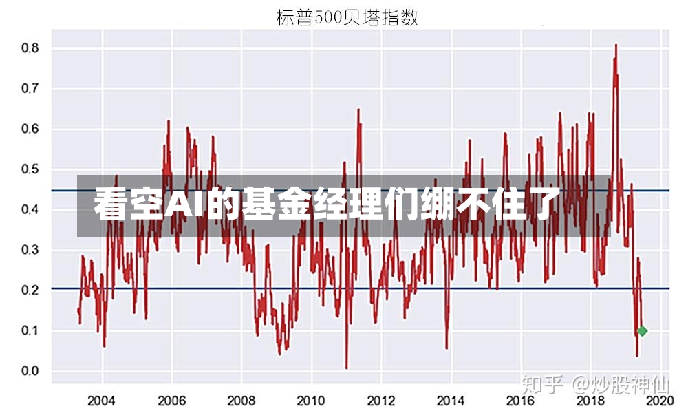 看空AI的基金经理们绷不住了