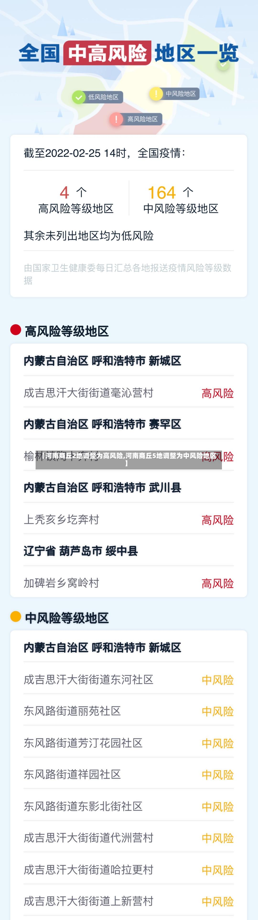 【河南商丘2地调整为高风险,河南商丘5地调整为中风险地区】-第2张图片