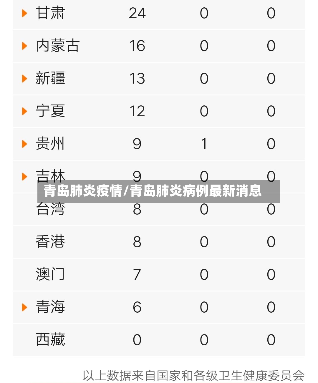 青岛肺炎疫情/青岛肺炎病例最新消息-第2张图片