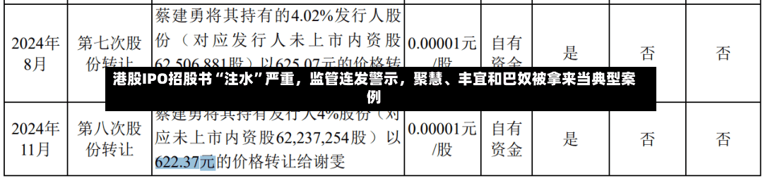 港股IPO招股书“注水”严重，监管连发警示	，聚慧、丰宜和巴奴被拿来当典型案例-第3张图片