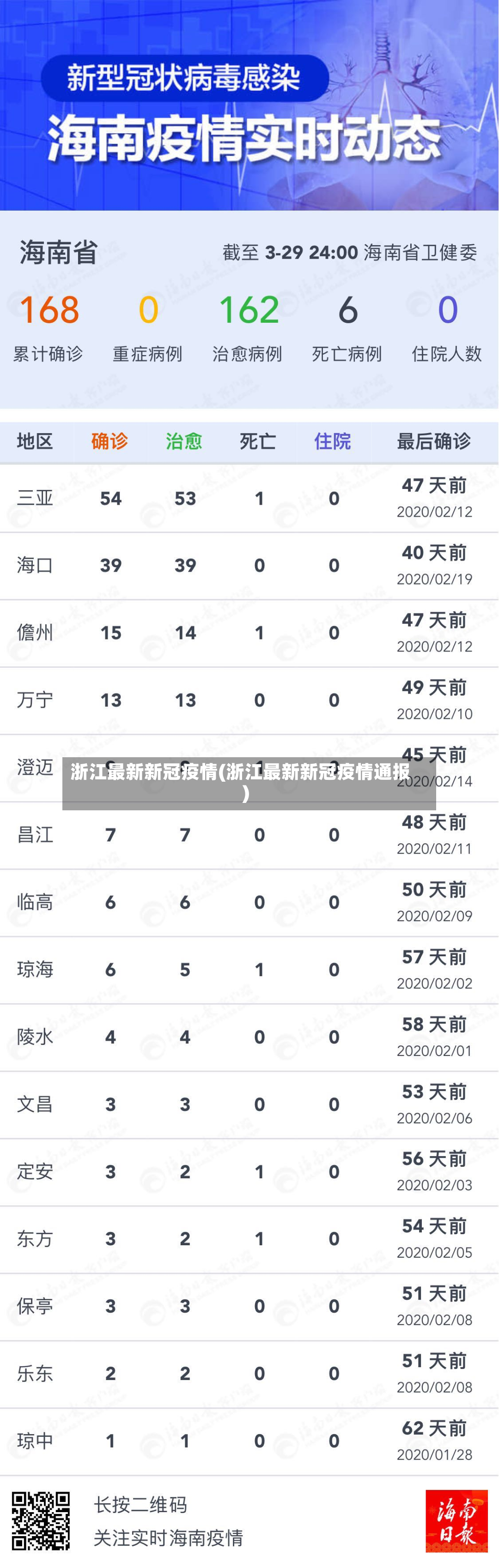 浙江最新新冠疫情(浙江最新新冠疫情通报)