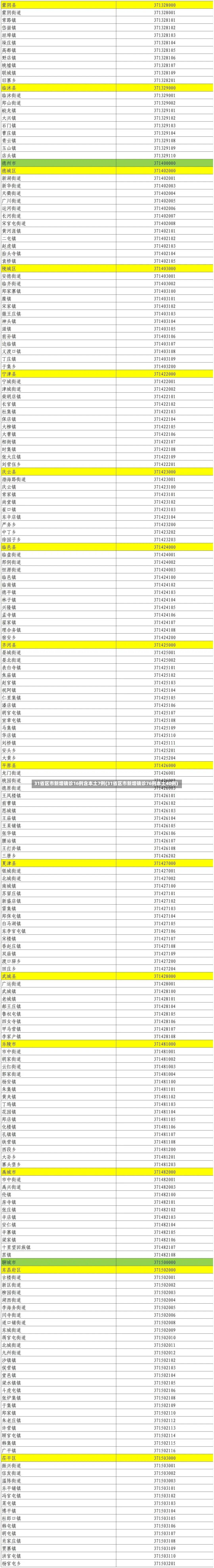 31省区市新增确诊16例含本土7例(31省区市新增确诊76例本土40例)
