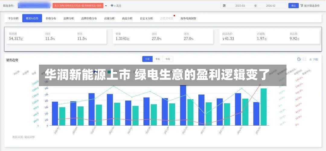 华润新能源上市 绿电生意的盈利逻辑变了
