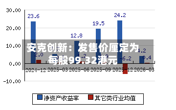 安克创新：发售价厘定为每股99.32港元