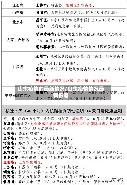 山东疫情的最新情况/山东疫情情况最新报道-第2张图片