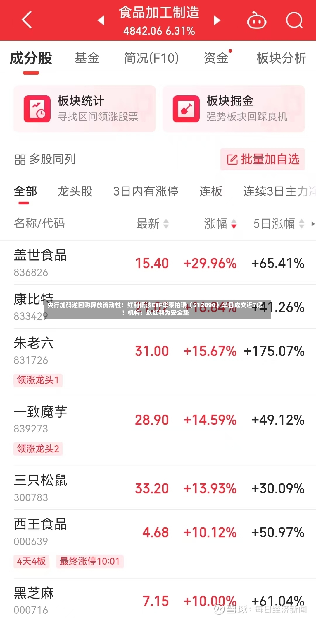 央行加码逆回购释放流动性！红利低波ETF华泰柏瑞（512890）半日成交近7亿！机构：以红利为安全垫-第2张图片
