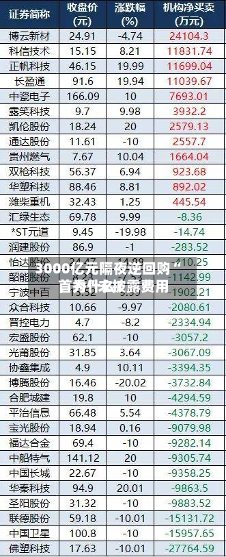 3000亿元隔夜逆回购“首秀”未披露费用，为什么？